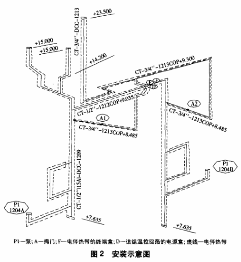 圖2電伴熱帶安裝示意圖