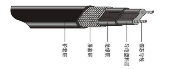 煤礦業(yè)電伴熱帶